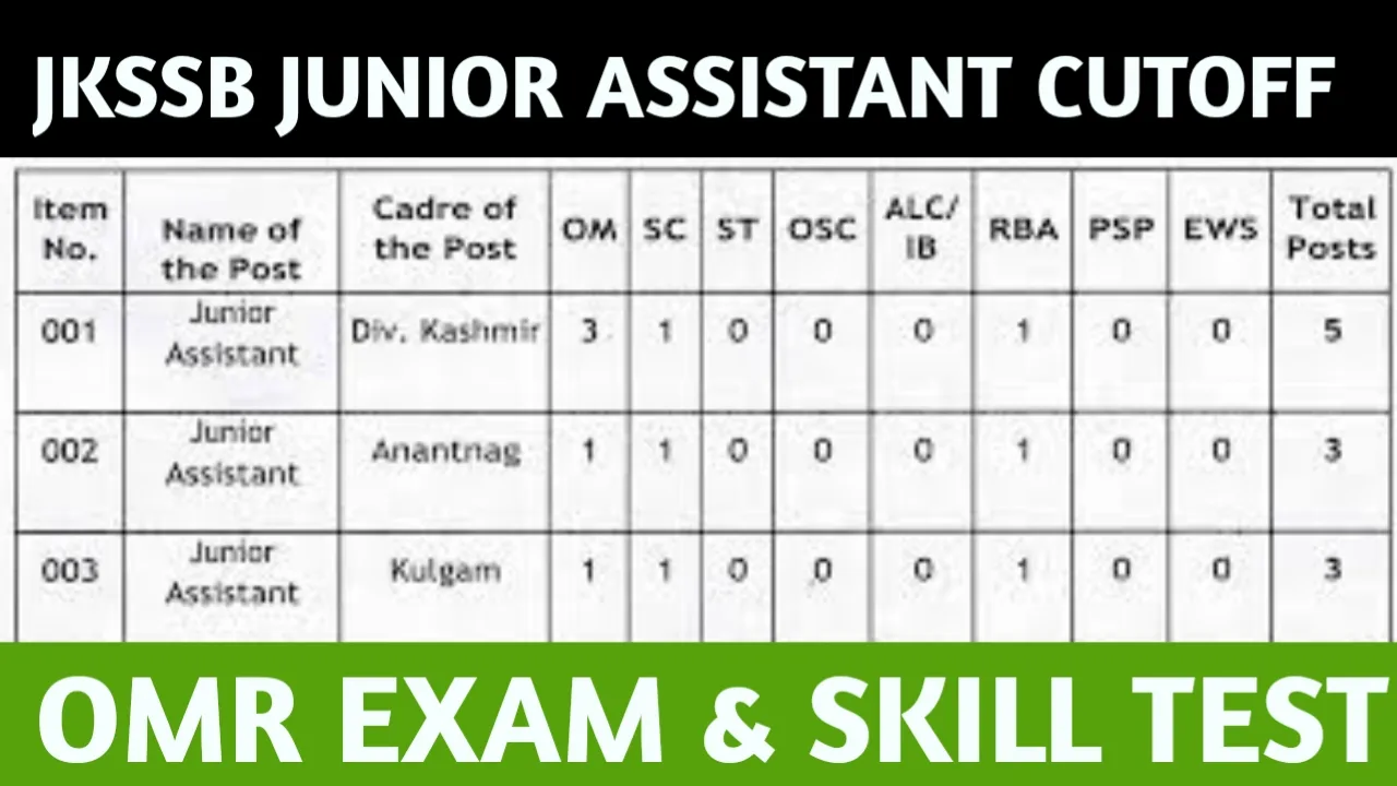 jkssb junior assistant cutoff