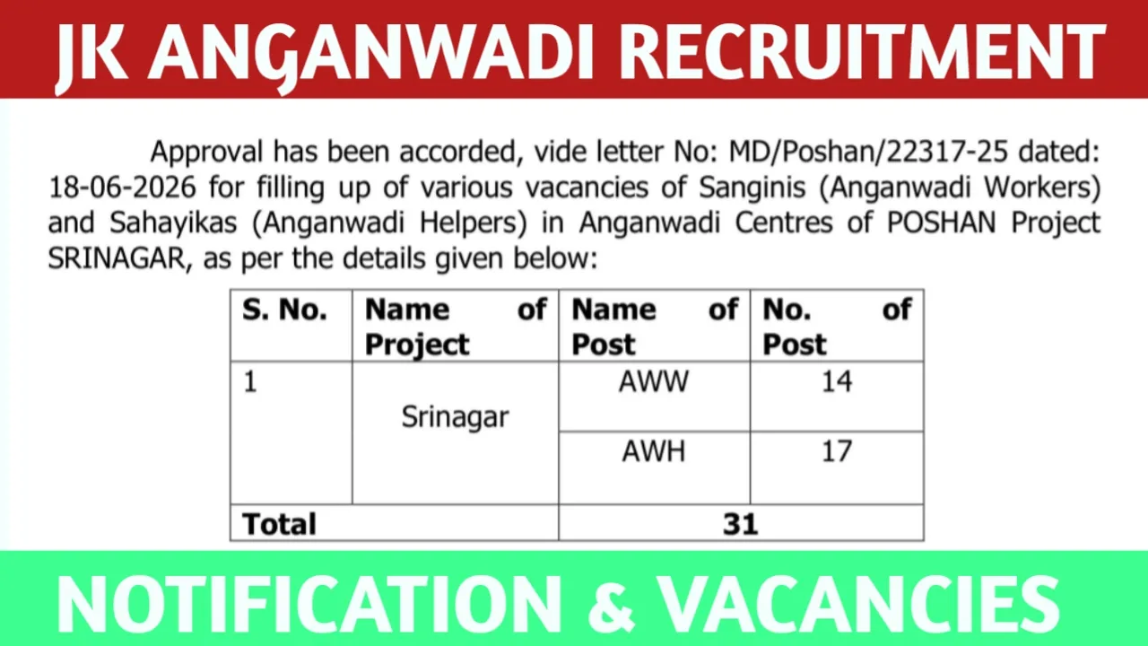 jk ANGANWADI recruitment