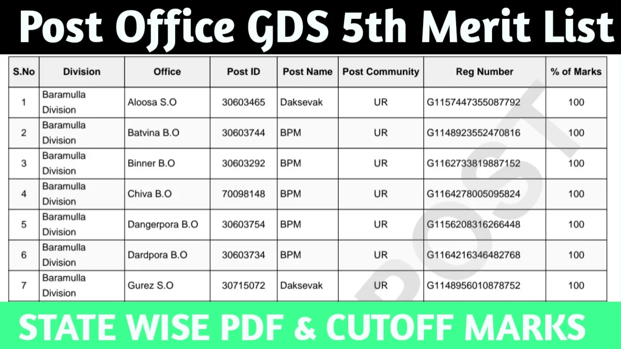 post office GDS merit list